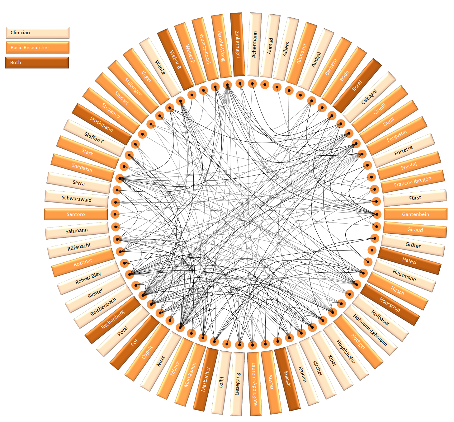 Grafik CABMM Network